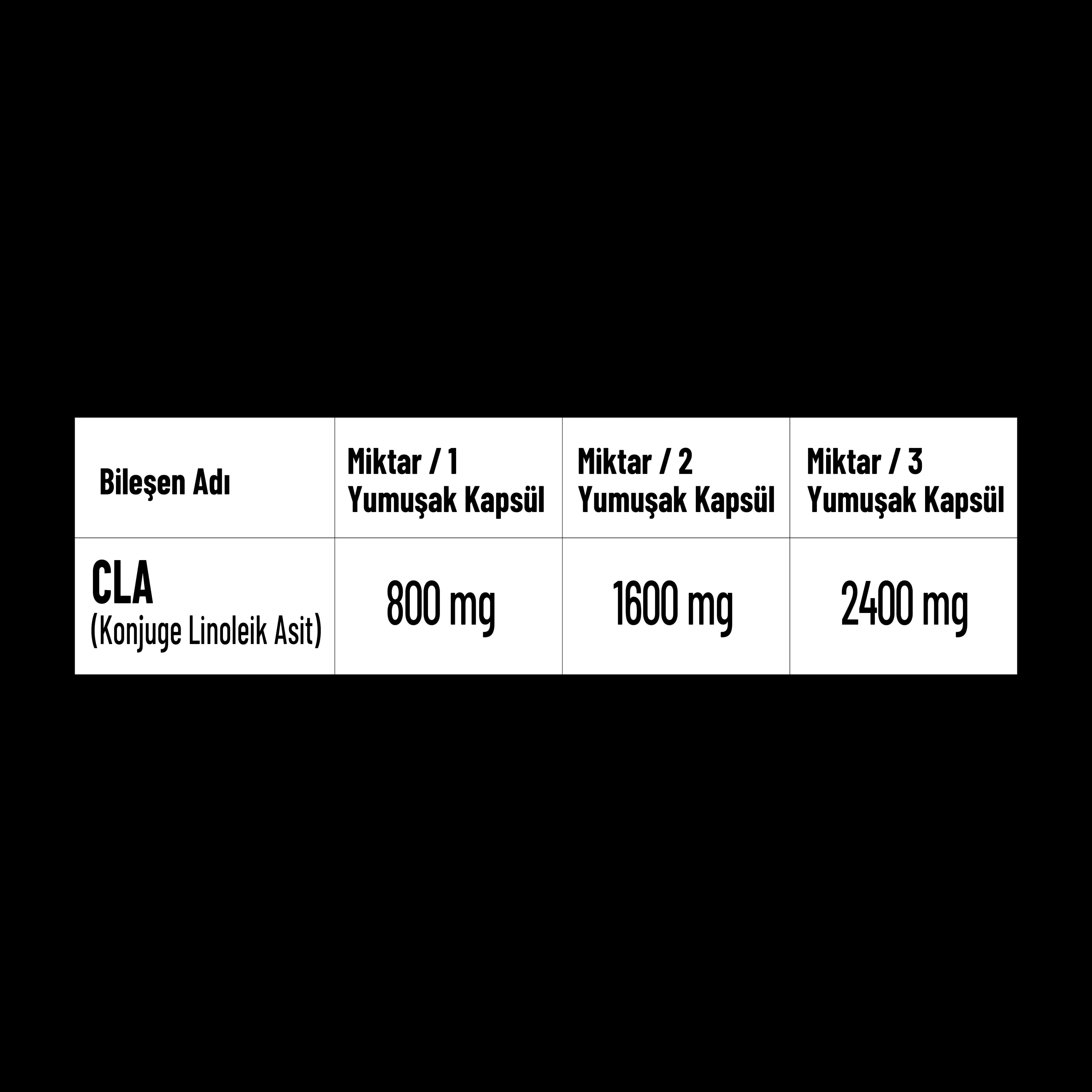 SUPER CHARGER - CLA SOFTGELS - 3